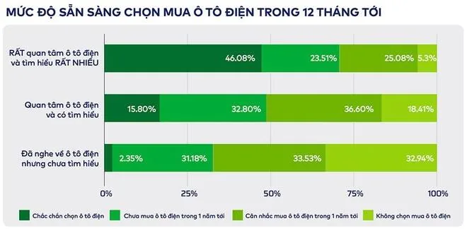 Khảo sát nhu cầu xe điện